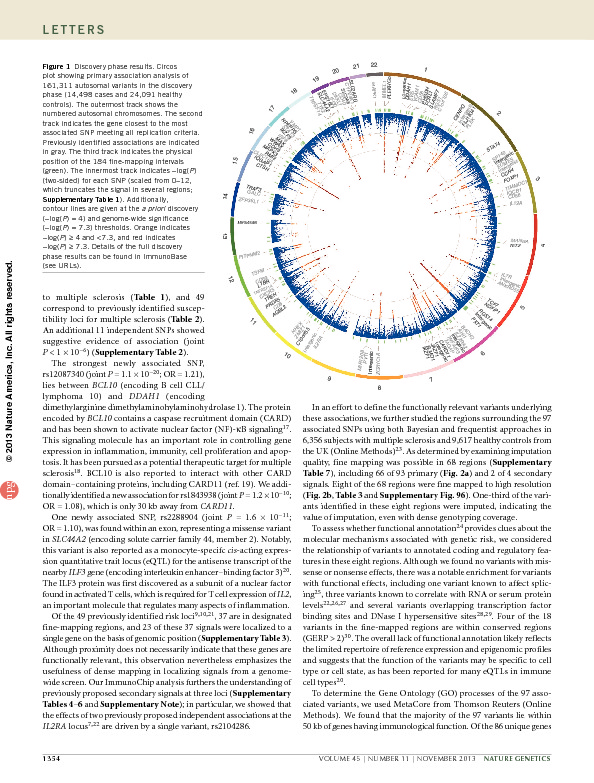 Download (2013), Analysis of Immune-related loci identifies 48 new susceptibility variants for multiple sclerosis.